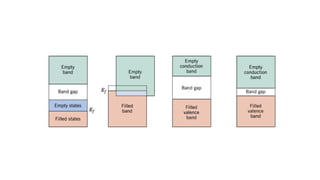 Electronic and Optical Properties of Materials-1.pptx