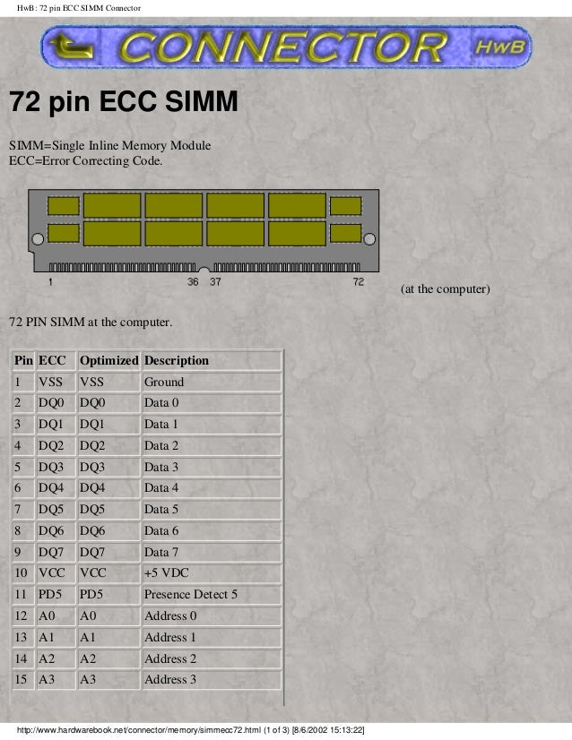 Electronics & computing All connectors