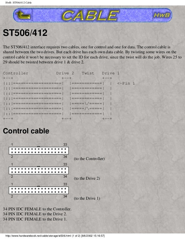 Electronics & computing All connectors
