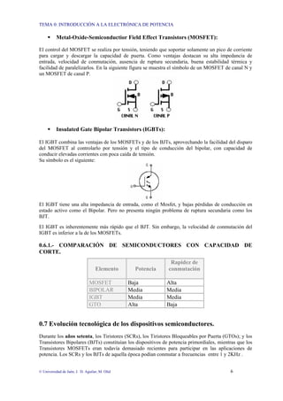 TEMA 0: INTRODUCCIÓN A LA ELECTRÓNICA DE POTENCIA
© Universidad de Jaén; J. D. Aguilar; M. Olid 6
ƒ Metal-Oxide-Semiconductior Field Effect Transistors (MOSFET):
El control del MOSFET se realiza por tensión, teniendo que soportar solamente un pico de corriente
para cargar y descargar la capacidad de puerta. Como ventajas destacan su alta impedancia de
entrada, velocidad de conmutación, ausencia de ruptura secundaria, buena estabilidad térmica y
facilidad de paralelizarlos. En la siguiente figura se muestra el símbolo de un MOSFET de canal N y
un MOSFET de canal P.
ƒ Insulated Gate Bipolar Transistors (IGBTs):
El IGBT combina las ventajas de los MOSFETs y de los BJTs, aprovechando la facilidad del disparo
del MOSFET al controlarlo por tensión y el tipo de conducción del bipolar, con capacidad de
conducir elevadas corrientes con poca caída de tensión.
Su símbolo es el siguiente:
El IGBT tiene una alta impedancia de entrada, como el Mosfet, y bajas pérdidas de conducción en
estado activo como el Bipolar. Pero no presenta ningún problema de ruptura secundaria como los
BJT.
El IGBT es inherentemente más rápido que el BJT. Sin embargo, la velocidad de conmutación del
IGBT es inferior a la de los MOSFETs.
0.6.1.- COMPARACIÓN DE SEMICONDUCTORES CON CAPACIDAD DE
CORTE.
0.7 Evolución tecnológica de los dispositivos semiconductores.
Durante los años setenta, los Tiristores (SCRs), los Tiristores Bloqueables por Puerta (GTOs); y los
Transistores Bipolares (BJTs) constituían los dispositivos de potencia primordiales, mientras que los
Transistores MOSFETs eran todavía demasiado recientes para participar en las aplicaciones de
potencia. Los SCRs y los BJTs de aquella época podían conmutar a frecuencias entre 1 y 2KHz .
Elemento Potencia
Rapidez de
conmutación
MOSFET Baja Alta
BIPOLAR Media Media
IGBT Media Media
GTO Alta Baja
 