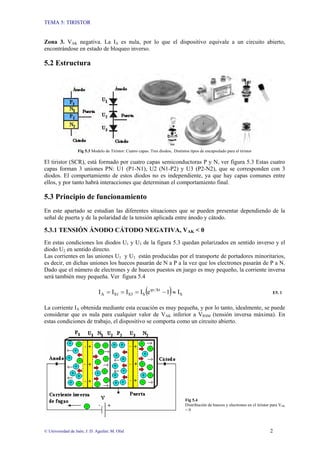 TEMA 5: TIRISTOR
© Universidad de Jaén; J. D. Aguilar; M. Olid 2
Zona 3. VAK negativa. La IA es nula, por lo que el dispositivo equivale a un circuito abierto,
encontrándose en estado de bloqueo inverso.
5.2 Estructura
Fig 5.3 Modelo de Tiristor: Cuatro capas. Tres diodos. Distintos tipos de encapsulado para el tiristor
El tiristor (SCR), está formado por cuatro capas semiconductoras P y N, ver figura 5.3 Estas cuatro
capas forman 3 uniones PN: U1 (P1-N1), U2 (N1-P2) y U3 (P2-N2), que se corresponden con 3
diodos. El comportamiento de estos diodos no es independiente, ya que hay capas comunes entre
ellos, y por tanto habrá interacciones que determinan el comportamiento final.
5.3 Principio de funcionamiento
En este apartado se estudian las diferentes situaciones que se pueden presentar dependiendo de la
señal de puerta y de la polaridad de la tensión aplicada entre ánodo y cátodo.
5.3.1 TENSIÓN ÁNODO CÁTODO NEGATIVA, VAK < 0
En estas condiciones los diodos U1 y U3 de la figura 5.3 quedan polarizados en sentido inverso y el
diodo U2 en sentido directo.
Las corrientes en las uniones U1 y U3 están producidas por el transporte de portadores minoritarios,
es decir, en dichas uniones los huecos pasarán de N a P a la vez que los electrones pasarán de P a N.
Dado que el número de electrones y de huecos puestos en juego es muy pequeño, la corriente inversa
será también muy pequeña. Ver figura 5.4
( ) S
kt
qv
S
S3
S1
A I
1
e
I
I
I
I ≈
−
=
=
= E5. 1
La corriente IA obtenida mediante esta ecuación es muy pequeña, y por lo tanto, idealmente, se puede
considerar que es nula para cualquier valor de VAK inferior a VRSM (tensión inversa máxima). En
estas condiciones de trabajo, el dispositivo se comporta como un circuito abierto.
Fig 5.4
Distribución de huecos y electrones en el tiristor para VAK
< 0
 