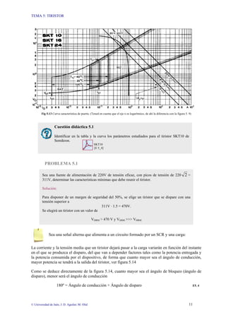 TEMA 5: TIRISTOR
© Universidad de Jaén; J. D. Aguilar; M. Olid 11
Fig 5.13 Curva característica de puerta. (Tened en cuenta que el eje x es logarítmico, de ahí la diferencia con la figura 5. 9)
PROBLEMA 5.1
Sea una señal alterna que alimenta a un circuito formado por un SCR y una carga:
La corriente y la tensión media que un tiristor dejará pasar a la carga variarán en función del instante
en el que se produzca el disparo, del que van a depender factores tales como la potencia entregada y
la potencia consumida por el dispositivo, de forma que cuanto mayor sea el ángulo de conducción,
mayor potencia se tendrá a la salida del tiristor, ver figura 5.14
Como se deduce directamente de la figura 5.14, cuanto mayor sea el ángulo de bloqueo (ángulo de
disparo), menor será el ángulo de conducción
180º = Ángulo de conducción + Ángulo de disparo E5. 4
Sea una fuente de alimentación de 220V de tensión eficaz, con picos de tensión de 220 2 =
311V, determinar las características mínimas que debe reunir el tiristor.
Solución:
Para disponer de un margen de seguridad del 50%, se elige un tiristor que se dispare con una
tensión superior a
311V ⋅ 1.5 = 470V.
Se elegirá un tiristor con un valor de
VDRM > 470 V y VDSM >>> VDRM
Cuestión didáctica 5.1
Identificar en la tabla y la curva los parámetros estudiados para el tiristor SKT10 de
Semikron.
SKT10
[E 5_4]
 