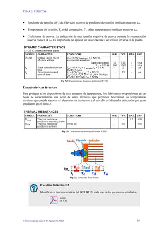 TEMA 5: TIRISTOR
© Universidad de Jaén; J. D. Aguilar; M. Olid 18
• Pendiente de tensión, dVD/dt. Elevados valores de pendiente de tensión implican mayores toff.
• Temperatura de la unión, Tj o del contenedor, Tc. Altas temperaturas implican mayores toff.
• Codiciones de puerta. La aplicación de una tensión negativa de puerta durante la recuperación
inversa reduce el toff. Es importante no aplicar un valor excesivo de tensión inversa en la puerta.
Fig 5.20 Características dinámicas del tiristor BT151
Características térmicas
Para proteger a los dispositivos de este aumento de temperatura, los fabricantes proporcionan en las
hojas de características una serie de datos térmicos que permiten determinar las temperaturas
máximas que puede soportar el elemento sin destruirse y el cálculo del disipador adecuado que ya se
estudiaron en el tema 3.
Fig 5.21 Características térmicas del tiristor BT151
Fig 5.22 Estructura de un tiristor
Cuestión didáctica 5.2
Identificar en las características del SCR BT151 cada uno de los parámetros estudiados.
BT151
[E 5_5]
 