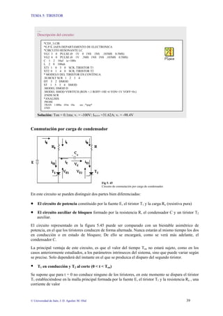 TEMA 5: TIRISTOR
© Universidad de Jaén; J. D. Aguilar; M. Olid 39
Conmutación por carga de condensador
Fig 5. 45
Circuito de conmutación por carga de condensador.
En este circuito se pueden distinguir dos partes bien diferenciadas:
• El circuito de potencia constituido por la fuente E, el tiristor T1 y la carga Ro (resistiva pura)
• El circuito auxiliar de bloqueo formado por la resistencia R, el condensador C y un tiristor T2
auxiliar.
El circuito representado en la figura 5.45 puede ser comparado con un biestable asimétrico de
potencia, en el que los tiristores conducen de forma alternada. Nunca estarán al mismo tiempo los dos
en conducción o en estado de bloqueo; De ello se encargará, como se verá más adelante, el
condensador C.
La principal ventaja de este circuito, es que el valor del tiempo Ton no estará sujeto, como en los
casos anteriormente estudiados, a los parámetros intrínsecos del sistema, sino que puede variar según
se precise. Solo dependerá del instante en el que se produzca el disparo del segundo tiristor.
ƒ T1 en conducción y T2 al corte (0 < t < Ton)
Se supone que para t = 0 no conduce ninguno de los tiristores, en este momento se dispara el tiristor
T1 estableciéndose en la malla principal formada por la fuente E, el tiristor T1 y la resistencia Ro , una
corriente de valor
…
Descripción del circuito:
Solución: Ton = 0.1ms; vc = -100V; IMÁX =31.62A; vc = -98.4V
*CD5_3.CIR
*E.P.S. JAEN DEPARTAMENTO DE ELECTRONICA
*CIRCUITO RESONANTE LC
VG1 3 0 PULSE (0 1V 0 1NS 1NS .103MS 0.5MS)
VG2 4 0 PULSE (0 1V .3MS 1NS 1NS .103MS 0.5MS)
C 1 2 10uf ic=100v
L 2 0 100uh
XT1 1 0 3 0 SCR; TIRISTOR T1
XT2 0 1 4 0 SCR; TIRISTOR T2
* MODELO DEL TIRISTOR EN CONTINUA
.SUBCKT SCR 1 2 3 4
DT 5 2 DMOD
ST 1 5 3 4 SMOD
.MODEL DMOD D
.MODEL SMOD VSWITCH (RON =.1 ROFF=10E+6 VON=1V VOFF=0v)
.ENDS SCR
*ANALISIS
.PROBE
.TRAN 1.000u .45m 10u uic ; *ipsp*
.END
 