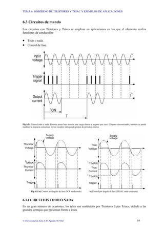 TEMA 6: GOBIERNO DE TIRISTORES Y TRIAC Y EJEMPLOS DE APLICACIONES
© Universidad de Jaén; J. D. Aguilar; M. Olid 10
6.3 Circuitos de mando
Los circuitos con Tiristores y Triacs se emplean en aplicaciones en las que el elemento realiza
funciones de conducción:
• Todo o nada.
• Control de fase.
Fig 6.14 Control todo o nada. Permite poner bajo tensión una carga alterna a su paso por cero. (Disparo sincronizado), también se puede
modular la potencia consumida por un receptor entregando grupos de periodos enteros
Fig 6.15 a) Control por ángulo de fase (SCR mediaonda) b) Control por ángulo de fase (TRIAC onda completa)
6.3.1 CIRCUITOS TODO O NADA
En un gran número de ocasiones, los relés son sustituidos por Tiristores ó por Triacs, debido a las
grandes ventajas que presentan frente a éstos
 