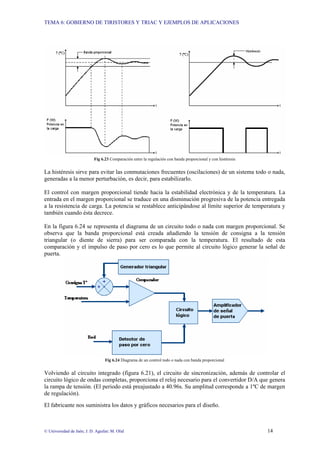 TEMA 6: GOBIERNO DE TIRISTORES Y TRIAC Y EJEMPLOS DE APLICACIONES
© Universidad de Jaén; J. D. Aguilar; M. Olid 14
Fig 6.23 Comparación entre la regulación con banda proporcional y con histéresis
La histéresis sirve para evitar las conmutaciones frecuentes (oscilaciones) de un sistema todo o nada,
generadas a la menor perturbación, es decir, para estabilizarlo.
El control con margen proporcional tiende hacia la estabilidad electrónica y de la temperatura. La
entrada en el margen proporcional se traduce en una disminución progresiva de la potencia entregada
a la resistencia de carga. La potencia se restablece anticipándose al límite superior de temperatura y
también cuando ésta decrece.
En la figura 6.24 se representa el diagrama de un circuito todo o nada con margen proporcional. Se
observa que la banda proporcional está creada añadiendo la tensión de consigna a la tensión
triangular (o diente de sierra) para ser comparada con la temperatura. El resultado de esta
comparación y el impulso de paso por cero es lo que permite al circuito lógico generar la señal de
puerta.
Fig 6.24 Diagrama de un control todo o nada con banda proporcional
Volviendo al circuito integrado (figura 6.21), el circuito de sincronización, además de controlar el
circuito lógico de ondas completas, proporciona el reloj necesario para el convertidor D/A que genera
la rampa de tensión. (El periodo está preajustado a 40.96s. Su amplitud corresponde a 1ºC de margen
de regulación).
El fabricante nos suministra los datos y gráficos necesarios para el diseño.
 