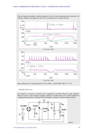 TEMA 6: GOBIERNO DE TIRISTORES Y TRIAC Y EJEMPLOS DE APLICACIONES
© Universidad de Jaén; J. D. Aguilar; M. Olid 35
PROBLEMA 6.6
…
Para las figuras presentadas, ¿Sabrías demostrar en los dos casos presentados que el periodo es el
indicado, señalar en las figuras el valor de Vp y comparar con su cálculo teórico?
Valor de Rp =100kΩ
Valor de Rp =10kΩ
Datos utilizados en la simulación del UJT (ver .CIR): µ =0,655; Rbb=7kΩ; Vv=1,77V
En la figura, se muestra el esquema de un regulador de corriente alterna de onda completa.
Observar como en este montaje es posible controlar una señal alterna con un SCR mediante la
configuración del puente y del propio SCR. Diseñarlo y simular el circuito mediante PsPice.
Fig 6.53 …
 