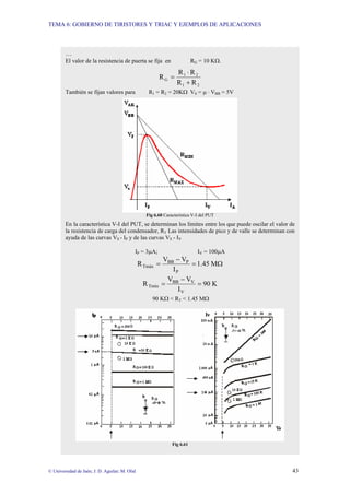 TEMA 6: GOBIERNO DE TIRISTORES Y TRIAC Y EJEMPLOS DE APLICACIONES
© Universidad de Jaén; J. D. Aguilar; M. Olid 43
…
El valor de la resistencia de puerta se fija en RG = 10 KΩ.
2
1
2
1
G
R
R
R
R
R
+
⋅
=
También se fijan valores para R1 = R2 = 20KΩ VS = µ ⋅ VBB = 5V
Fig 6.60 Característica V-I del PUT
En la característica V-I del PUT, se determinan los límites entre los que puede oscilar el valor de
la resistencia de carga del condensador, RT Las intensidades de pico y de valle se determinan con
ayuda de las curvas VS - IP y de las curvas VS - IV
IP = 3µA; IV = 100µA
Ω
=
−
= M
45
.
1
I
V
V
R
P
P
BB
Tmáx
K
90
I
V
V
R
V
V
BB
Tmín =
−
=
90 KΩ < RT < 1.45 MΩ
Fig 6.61
 