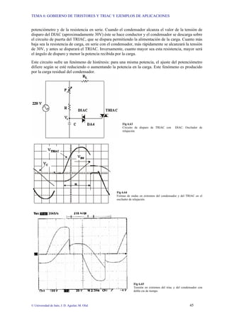 TEMA 6: GOBIERNO DE TIRISTORES Y TRIAC Y EJEMPLOS DE APLICACIONES
© Universidad de Jaén; J. D. Aguilar; M. Olid 45
potenciómetro y de la resistencia en serie. Cuando el condensador alcanza el valor de la tensión de
disparo del DIAC (aproximadamente 30V) éste se hace conductor y el condensador se descarga sobre
el circuito de puerta del TRIAC, que se dispara permitiendo la alimentación de la carga. Cuanto más
baja sea la resistencia de carga, en serie con el condensador, más rápidamente se alcanzará la tensión
de 30V, y antes se disparará el TRIAC. Inversamente, cuanto mayor sea esta resistencia, mayor será
el ángulo de disparo y menor la potencia recibida por la carga.
Este circuito sufre un fenómeno de histéresis: para una misma potencia, el ajuste del potenciómetro
difiere según se esté reduciendo o aumentando la potencia en la carga. Este fenómeno es producido
por la carga residual del condensador.
Fig 6.63
Circuito de disparo de TRIAC con DIAC: Oscilador de
relajación.
Fig 6.64
Formas de ondas en extremos del condensador y del TRIAC en el
oscilador de relajación.
Fig 6.65
Tensión en extremos del triac y del condensador con
doble cte de tiempo
 