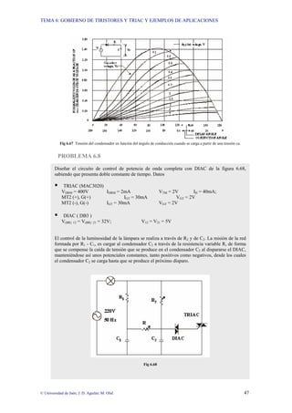 TEMA 6: GOBIERNO DE TIRISTORES Y TRIAC Y EJEMPLOS DE APLICACIONES
© Universidad de Jaén; J. D. Aguilar; M. Olid 47
Fig 6.67 Tensión del condensador en función del ángulo de conducción cuando se carga a partir de una tensión ca.
PROBLEMA 6.8
Diseñar el circuito de control de potencia de onda completa con DIAC de la figura 6.68,
sabiendo que presenta doble constante de tiempo. Datos
ƒ TRIAC (MAC3020)
VDRM = 400V IDRM = 2mA VTM = 2V IH = 40mA;
MT2 (+), G(+) IGT = 30mA VGT = 2V
MT2 (-), G(-) IGT = 30mA VGT = 2V
ƒ DIAC ( DB3 )
V(BR) 12 = V(BR) 21 = 32V; V12 = V21 = 5V
El control de la luminosidad de la lámpara se realiza a través de R2 y de C2. La misión de la red
formada por R1 - C1, es cargar al condensador C2 a través de la resistencia variable R, de forma
que se compense la caída de tensión que se produce en el condensador C2 al dispararse el DIAC,
manteniéndose así unos potenciales constantes, tanto positivos como negativos, desde los cuales
el condensador C2 se carga hasta que se produce el próximo disparo.
Fig 6.68
 