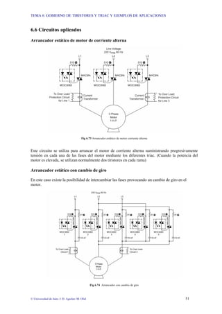 TEMA 6: GOBIERNO DE TIRISTORES Y TRIAC Y EJEMPLOS DE APLICACIONES
© Universidad de Jaén; J. D. Aguilar; M. Olid 51
6.6 Circuitos aplicados
Arrancador estático de motor de corriente alterna
Fig 6.73 Arrancador estático de motor corriente alterna
Este circuito se utiliza para arrancar el motor de corriente alterna suministrando progresivamente
tensión en cada una de las fases del motor mediante los diferentes triac. (Cuando la potencia del
motor es elevada, se utilizan normalmente dos tiristores en cada rama)
Arrancador estático con cambio de giro
En este caso existe la posibilidad de intercambiar las fases provocando un cambio de giro en el
motor.
Fig 6.74 Arrancador con cambio de giro
 
