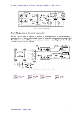 TEMA 6: GOBIERNO DE TIRISTORES Y TRIAC Y EJEMPLOS DE APLICACIONES
© Universidad de Jaén; J. D. Aguilar; M. Olid 53
Fig 6.77 Circuito de control de calor
Control de potencia mediante microcontrolador
En este caso se utiliza el circuito de interfase de entrada/salida de un microcontrolador. El
aislamiento entre el circuito de control y el circuito de potencia se realiza mediante optoacopladores
MAC301. Para evitar una falta de sincronización entre la señal de control digital y la fase de la línea
se añade un detector de paso por cero.
Fig 6.78 Control de potencia mediante un microprocesador
Lecturas de consulta recomendada:
DL137-D_SCR Tuto_SCR Control_fase an1008
[6_12] [6_13] [6_14] [6_15]
 