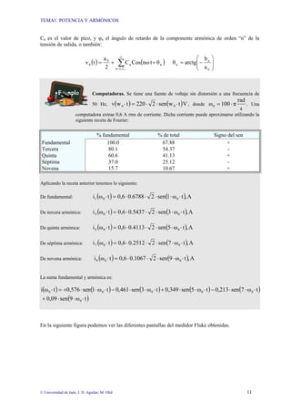 TEMA1: POTENCIA Y ARMÓNICOS
© Universidad de Jaén. J. D. Aguilar; M. Olid 11
Cn es el valor de pico, y φn el ángulo de retardo de la componente armónica de orden “n” de la
tensión de salida, o también:
( ) ( )
∑
∞
=
+
+
=
1,2,...
n
n
n
0
0 θ
t
nω
Cos
C
2
a
t
v ⎟
⎟
⎠
⎞
⎜
⎜
⎝
⎛
−
=
n
n
n
a
b
arctg
θ
Computadoras. Se tiene una fuente de voltaje sin distorsión a una frecuencia de
50 Hz, ( ) ( )V
t
w
sen
2
220
t
w
v 0
0 ⋅
⋅
⋅
=
⋅ , donde
s
rad
π
100
ω0 ⋅
= . Una
computadora extrae 0,6 A rms de corriente. Dicha corriente puede aproximarse utilizando la
siguiente receta de Fourier:
% fundamental % de total Signo del sen
Fundamental 100.0 67.88 +
Tercera 80.1 54.37 -
Quinta 60.6 41.13 +
Séptima 25.12 -
Novena
37.0
15.7 10.67 +
Aplicando la receta anterior tenemos lo siguiente:
De fundamental: ( ) ( ) A
,
t
ω
1
sen
2
0.6788
0,6
t
ω
i 0
0
1 ⋅
⋅
⋅
⋅
⋅
=
⋅
De tercera armónica: ( ) ( ) A
,
t
ω
3
sen
2
0.5437
0,6
t
ω
i 0
0
3 ⋅
⋅
⋅
⋅
⋅
=
⋅
De quinta armónica: ( ) ( ) A
,
t
ω
5
sen
2
0.4113
0,6
t
ω
i 0
0
5 ⋅
⋅
⋅
⋅
⋅
=
⋅
De séptima armónica: ( ) ( ) A
,
t
ω
7
sen
2
0.2512
0,6
t
ω
i 0
0
7 ⋅
⋅
⋅
⋅
⋅
=
⋅
De novena armónica: ( ) ( ) A
,
t
ω
9
sen
2
0.1067
0,6
t
ω
i 0
0
9 ⋅
⋅
⋅
⋅
⋅
=
⋅
La suma fundamental y armónica es:
( ) ( ) ( ) ( ) ( )
( )
t
ω
9
sen
0,09
t
ω
7
sen
0,213
t
ω
5
sen
0,349
t
ω
3
sen
0,461
t
ω
1
sen
0,576
t
ω
i
0
0
0
0
0
0
⋅
⋅
⋅
+
⋅
⋅
⋅
−
⋅
⋅
⋅
+
⋅
⋅
⋅
−
⋅
⋅
⋅
+
=
⋅
En la siguiente figura podemos ver las diferentes pantallas del medidor Fluke obtenidas.
 