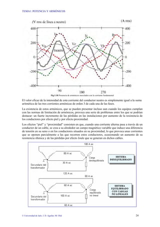 TEMA1: POTENCIA Y ARMÓNICOS
© Universidad de Jaén. J. D. Aguilar; M. Olid 24
Fig 1.18 Presencia de armónicos mezclados con la corriente fundamental
El valor eficaz de la intensidad de esta corriente del conductor neutro es simplemente igual a la suma
aritmética de las tres corrientes armónicas de orden 3 de cada una de las fases.
La existencia de estos armónicos, que se pueden presentar incluso aun cuando los equipos cumplan
con las normas de limitación de armónicos, provoca una serie de problemas entre los que se podrían
destacar: un fuerte incremento de las pérdidas en las instalaciones por aumento de la resistencia de
los conductores por efecto piel y por efecto proximidad.
Los efectos “piel” y “proximidad” consisten en que, cuando una corriente alterna pasa a través de un
conductor de un cable, se crea a su alrededor un campo magnético variable que induce una diferencia
de tensión en su seno o en los conductores situados en su proximidad, lo que provoca unas corrientes
que se oponen parcialmente a las que recorren estos conductores, ocasionando un aumento de su
resistencia óhmica y de las pérdidas por efecto Joule que se generan en dichos cables.
 