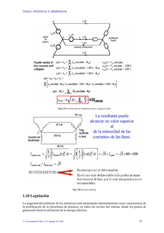 TEMA1: POTENCIA Y ARMÓNICOS
© Universidad de Jaén. J. D. Aguilar; M. Olid 25
Fig 1.19 Corriente por el conductor neutro: Carga no lineal
Fig 1.20 Sección reducida
1.10 Legislación
La magnitud del problema de los armónicos está aumentando alarmantemente como consecuencia de
la proliferación de la electrónica de potencia, en todos los niveles del sistema, desde los puntos de
generación hasta la utilización de la energía eléctrica.
 