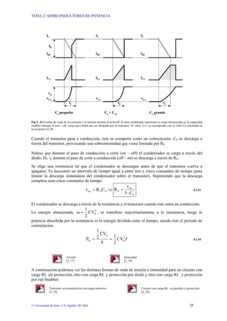 TEMA 2: SEMICONDUCTORES DE POTENCIA
© Universidad de Jaén; J. D. Aguilar; M. Olid 25
Cs pequeño Cs grande
Cs = Cs1
vd
iCs iCs iCs
tf tf
tf
iDf
iDf iDf
iC
iC
I0
iC
vCs vCs vCs
Fig 2. 26 Formas de onda de la corriente y la tensión durante el turn-off. El área sombreada representa la carga almacenada en la capacidad
snubber durante el turn - off, carga que tendrá que ser disipada por el transistor. El valor Cs1 se corresponde con el valor Cs calculado en
la ecuación E2.48
Cuando el transistor pasa a conducción, éste se comporta como un cortocircuito. CS se descarga a
través del transistor, provocando una sobreintensidad que viene limitada por RS
Nótese que durante el paso de conducción a corte (on – off) el condensador se carga a través del
diodo, DS y durante el paso de corte a conducción (off – on) se descarga a través de RS.
Se elige una resistencia tal que el condensador se descargue antes de que el transistor vuelva a
apagarse. Es necesario un intervalo de tiempo igual a entre tres y cinco constantes de tiempo (para
limitar la descarga instantánea del condensador sobre el transistor). Suponiendo que la descarga
completa sean cinco constantes de tiempo
⇒
> S
S
on C
R
t
S
on
S
C
5
t
R
⋅
< E2.43
El condensador se descarga a través de la resistencia y el transistor cuando éste entra en conducción.
La energía almacenada, 2
S
CV
2
1
ω = , se transfiere mayoritariamente a la resistencia, luego la
potencia absorbida por la resistencia es la energía dividida entre el tiempo, siendo éste el periodo de
conmutación.
f
CV
2
1
T
CV
2
1
P 2
S
S
R =
= E2.44
Tensión Intensidad
[2_17] [2_18]
A continuación podemos ver las distintas formas de onda de tensión e intensidad para un circuito con
carga RL sin protección, otro con carga RL y protección por diodo y otro con carga RL y protección
por red Snubber.
Transistor en conmutación con carga inductiva Circuito con carga RL en paralelo y protección
[2_19] [2_20]
 