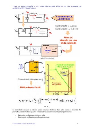 TEMA 10: INTRODUCCIÓN A LAS CONFIGURACIONES BÁSICAS DE LAS FUENTES DE
ALIMENTACIÓN CONMUTADAS
© Universidad de Jaén; J. D. Aguilar; M. Olid 3
Fig. 10. 3 Convertidor Buck
Fig. 10. 4
Es importante calcular la relación entre variables eléctricas. Para ello, vamos a recordar dos
propiedades de las bobinas y de los condensadores en circuitos en régimen permanente:
- La tensión media en una bobina es nula.
- La corriente media en un condensador es nula:
 