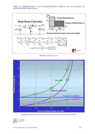 TEMA 10: INTRODUCCIÓN A LAS CONFIGURACIONES BÁSICAS DE LAS FUENTES DE
ALIMENTACIÓN CONMUTADAS
© Universidad de Jaén; J. D. Aguilar; M. Olid 23
[10_10]
Fig. 10. 26 Buck-Boost Converter
Fig. 10. 27 Variación de la tensión de salida en función del ciclo de trabajo para los distintos convertidores
LM78S40
[10_11]
 