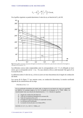 TEMA 7: CONVERTIDORES AC/DC: RECTIFICACIÓN
© Universidad de Jaén; J. D. Aguilar; M. Olid 14
1
max
1
2
1
t
Cos
V
t
E
Vdc ω
π
π
ω
+
⎟
⎠
⎞
⎜
⎝
⎛
+
=
En el gráfico siguiente se puede determinar el valor de ωt2 en función de E y de LR.
Fig 7.7 Este gráfico nos da las variaciones del ángulo de extinción ωt2 en función de m, para diversos valores de Q. Este ángulo es
calculado con la ecuación 7.16.
Las diferentes curvas están comprendidas entre la correspondiente a Q = 0 y la dibujada en trazo
mixto, que se corresponde con Q = ∞ (iC = 0), cuyo cálculo se lleva a cabo haciendo Vdc igual a E en
la ecuación [E7.17].
La diferencia entre el valor de ωt2 y el de ωt1 (curva en trazo discontinuo) da el ángulo de conducción
del diodo.
Las curvas de la figura 7.7 nos muestra como, en conducción discontinua, la tensión rectificada
depende de las características de la carga.
PROBLEMA 7.5
En un rectificador monofásico de media onda, se dispone de una batería de carga con capacidad
de 100W-h. La corriente media es Idc=5A. La tensión en el primario es Vp =120V, 50Hz y el
transformador tiene una relación de transformación a = 2:1. Calcular lo siguiente:
a) Ángulo de conducción del diodo (δ).
b) Valor de la resistencia limitadora de corriente (R).
c) Valor de la potencia (PR) en R.
d) El tiempo de carga de la batería (T) expresado en horas.
e) La eficiencia del rectificador.
f) La tensión inversa de pico en el diodo (PIV).
DATOS: E=12 V; VP=120 V; f =50Hz; a=2
…
 