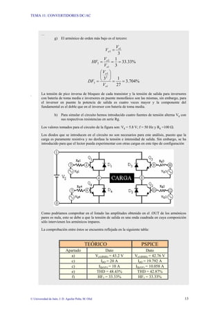 TEMA 11: CONVERTIDORES DC/AC
© Universidad de Jaén; J. D. Aguilar Peña; M. Olid 13
.
…
g) El armónico de orden más bajo es el tercero:
3
1
3
o
o
V
V =
%
33
.
33
3
1
1
3
3 =
=
=
o
o
V
V
HF
%
704
.
3
27
1
3
1
2
3
3 =
=
⎟
⎠
⎞
⎜
⎝
⎛
=
o
o
V
V
DF
La tensión de pico inversa de bloqueo de cada transistor y la tensión de salida para inversores
con batería de toma media e inversores en puente monofásico son las mismas, sin embargo, para
el inversor en puente la potencia de salida es cuatro veces mayor y la componente del
fundamental es el doble que en el inversor con batería de toma media.
h) Para simular el circuito hemos introducido cuatro fuentes de tensión alterna Vg con
sus respectivas resistencias en serie Rg.
Los valores tomados para el circuito de la figura son: Vg = 5.8 V; f = 50 Hz y Rg =100 Ω.
Los diodos que se introducen en el circuito no son necesarios para este análisis, puesto que la
carga es puramente resistiva y no desfasa la tensión e intensidad de salida. Sin embargo, se ha
introducido para que el lector pueda experimentar con otras cargas en este tipo de configuración
Como podríamos comprobar en el listado las amplitudes obtenido en el .OUT de los armónicos
pares es nula, esto se debe a que la tensión de salida es una onda cuadrada en cuya composición
sólo intervienen los armónicos impares.
La comprobación entre éstos se encuentra reflejada en la siguiente tabla:
TEÓRICO PSPICE
Apartado Dato Dato
a) Vo1(RMS) = 43.2 V Vo1(RMS) = 42.76 V
c) IpQ = 20 A IpQ = 19.792 A
c) IQ(AV) = 10 A IQ(AV) = 10.058 A
e) THD = 48.43% THD = 42.87%
f) HF3 = 33.33% HF3 = 33.33%
 