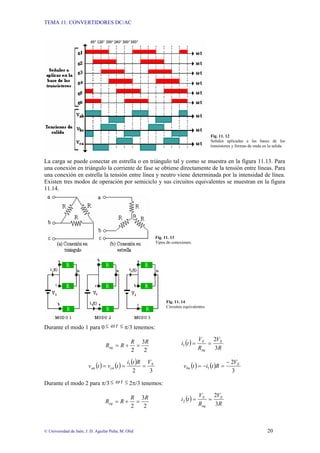 TEMA 11: CONVERTIDORES DC/AC
© Universidad de Jaén; J. D. Aguilar Peña; M. Olid 20
Fig. 11. 12
Señales aplicadas a las bases de los
transistores y formas de onda en la salida.
La carga se puede conectar en estrella o en triángulo tal y como se muestra en la figura 11.13. Para
una conexión en triángulo la corriente de fase se obtiene directamente de la tensión entre líneas. Para
una conexión en estrella la tensión entre línea y neutro viene determinada por la intensidad de línea.
Existen tres modos de operación por semiciclo y sus circuitos equivalentes se muestran en la figura
11.14.
Fig. 11. 13
Tipos de conexiones.
Fig. 11. 14
Circuitos equivalentes.
Durante el modo 1 para 0≤ t
ω ≤ π/3 tenemos:
2
3
2
R
R
R
Req =
+
= ( )
R
V
R
V
t
i S
eq
S
3
2
1 =
=
( ) ( ) ( )
3
2
1 S
cn
an
V
R
t
i
t
v
t
v =
=
= ( ) ( )
3
2
1
S
bn
V
R
t
i
t
v
−
=
−
=
Durante el modo 2 para π/3 ≤ t
ω ≤ 2π/3 tenemos:
2
3
2
R
R
R
Req =
+
= ( )
R
V
R
V
t
i S
eq
S
3
2
2 =
=
 