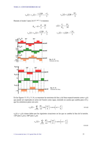 TEMA 11: CONVERTIDORES DC/AC
© Universidad de Jaén; J. D. Aguilar Peña; M. Olid 21
( ) ( ) ( )
3
2
2 S
cn
bn
V
R
t
i
t
v
t
v
−
=
−
=
= ( ) ( )
3
2
2
S
an
V
R
t
i
t
v =
=
Durante el modo 3 para 2π/3≤ t
ω ≤ π tenemos:
2
3
2
R
R
R
Req =
+
= ( )
R
V
R
V
t
i S
eq
S
3
2
1 =
=
( ) ( )
( )
3
2
3 S
bn
an
V
R
t
i
t
v
t
v =
=
= ( ) ( )
3
2
3
S
cn
V
R
t
i
t
v
−
=
−
=
Fig. 11. 15
Tensiones de fase.
Fig. 11. 16
Tensiones de línea.
En las figuras 11.15 y 11.16, se muestran las tensiones de fase y de línea respectivamente como vab(t)
que puede ser expresada en series de Fourier como sigue, teniendo en cuenta que cambia para π/6 y
que los armónicos pares son cero:
( ) ⎟
⎠
⎞
⎜
⎝
⎛
+
×
⎟
⎠
⎞
⎜
⎝
⎛
= ∑
∞
= 6
6
cos
4
...
5
,
3
,
1
π
ω
π
π
t
n
sen
n
n
V
t
v
n
S
ab E 11.12
vbc(t) y vca(t) vienen dadas por las siguientes ecuaciones en las que se cambia la fase de la tensión.
120º para vbc(t) y 240º para vca(t):
( ) ⎟
⎠
⎞
⎜
⎝
⎛
−
×
⎟
⎠
⎞
⎜
⎝
⎛
= ∑
∞
= 2
6
cos
4
...
5
,
3
,
1
π
ω
π
π
t
n
sen
n
n
V
t
v
n
S
bc
E 11.13
 