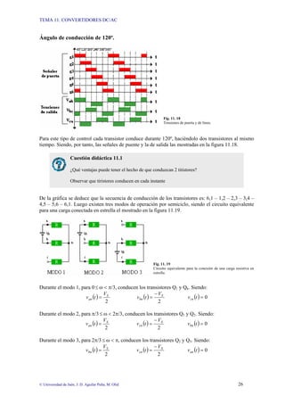 TEMA 11: CONVERTIDORES DC/AC
© Universidad de Jaén; J. D. Aguilar Peña; M. Olid 26
Ángulo de conducción de 120º.
Fig. 11. 18
Tensiones de puerta y de línea.
Para este tipo de control cada transistor conduce durante 120º, haciéndolo dos transistores al mismo
tiempo. Siendo, por tanto, las señales de puente y la de salida las mostradas en la figura 11.18.
De la gráfica se deduce que la secuencia de conducción de los transistores es: 6,1 – 1,2 – 2,3 – 3,4 –
4,5 – 5,6 – 6,1. Luego existen tres modos de operación por semiciclo, siendo el circuito equivalente
para una carga conectada en estrella el mostrado en la figura 11.19.
Fig. 11. 19
Circuito equivalente para la conexión de una carga resistiva en
estrella.
Durante el modo 1, para 0≤ ω < π/3, conducen los transistores Q1 y Q6. Siendo:
( )
2
S
an
V
t
v = ( )
2
S
bn
V
t
v
−
= ( ) 0
=
t
vcn
Durante el modo 2, para π/3 ≤ ω < 2π/3, conducen los transistores Q1 y Q2. Siendo:
( )
2
S
an
V
t
v = ( )
2
S
cn
V
t
v
−
= ( ) 0
=
t
vbn
Durante el modo 3, para 2π/3≤ ω < π, conducen los transistores Q2 y Q3. Siendo:
( )
2
S
bn
V
t
v = ( )
2
S
cn
V
t
v
−
= ( ) 0
=
t
van
Cuestión didáctica 11.1
¿Qué ventajas puede tener el hecho de que conduzcan 2 titistores?
Observar que tiristores conducen en cada instante
 