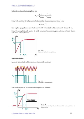 TEMA 11: CONVERTIDORES DC/AC
© Universidad de Jaén; J. D. Aguilar Peña; M. Olid 40
Índice de modulación de amplitud ma:
triangular
senoidal
portadora
referencia
a
f
f
V
V
m =
=
Si ma<1, la amplitud de la frecuencia fundamental es linealmente proporcional a ma:
in
a
1 V
m
V ⋅
=
Esto implica que podemos controlar la amplitud de la tensión de salida controlando el valor de ma.
Si ma >1, la amplitud de la tensión de salida aumenta al aumentar ma pero de forma no lineal. A esto
se le llama sobremodulación
Fig. 11. 38
Índice de modulación de amplitud ma.
Sobremodulación.
Aumenta la tensión de salida y empeora el contenido armónico
Fig. 11. 39
Efectos de la sobremodulación
Si ma aumenta mucho, la tensión de salida pasa a ser cuadrada.
Fig. 11. 40
Relación entre el voltaje de pico fundamental de salida y el índice de
modulación ma.
 