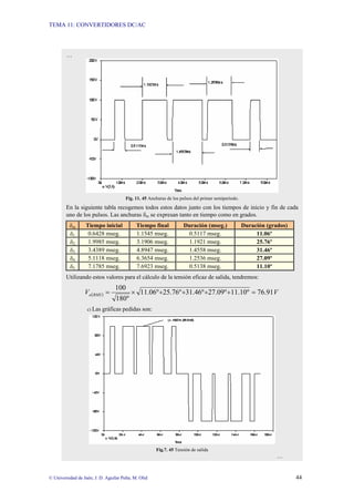 TEMA 11: CONVERTIDORES DC/AC
© Universidad de Jaén; J. D. Aguilar Peña; M. Olid 44
…
Fig. 11. 45 Anchuras de los pulsos del primer semiperíodo.
En la siguiente tabla recogemos todos estos datos junto con los tiempos de inicio y fin de cada
uno de los pulsos. Las anchuras δm se expresan tanto en tiempo como en grados.
δm Tiempo inicial Tiempo final Duración (mseg.) Duración (grados)
δ1 0.6428 mseg. 1.1545 mseg. 0.5117 mseg. 11.06º
δ2 1.9985 mseg. 3.1906 mseg. 1.1921 mseg. 25.76º
δ3 3.4389 mseg. 4.8947 mseg. 1.4558 mseg. 31.46º
δ4 5.1118 mseg. 6.3654 mseg. 1.2536 mseg. 27.09º
δ5 7.1785 mseg. 7.6923 mseg. 0.5138 mseg. 11.10º
Utilizando estos valores para el cálculo de la tensión eficaz de salida, tendremos:
( ) V
V RMS
o 91
.
76
º
10
.
11
º
09
.
27
º
46
.
31
º
76
.
25
º
06
.
11
º
180
100
=
+
+
+
+
×
=
c) Las gráficas pedidas son:
Fig.7. 45 Tensión de salida
…
 