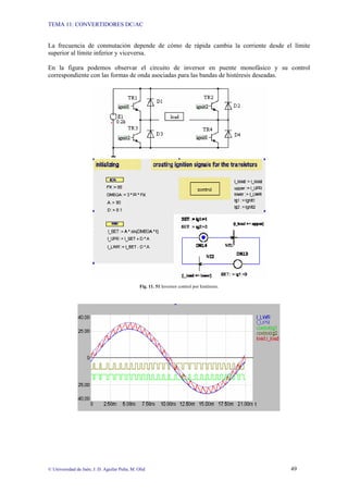 TEMA 11: CONVERTIDORES DC/AC
© Universidad de Jaén; J. D. Aguilar Peña; M. Olid 49
La frecuencia de conmutación depende de cómo de rápida cambia la corriente desde el límite
superior al límite inferior y viceversa.
En la figura podemos observar el circuito de inversor en puente monofásico y su control
correspondiente con las formas de onda asociadas para las bandas de histéresis deseadas.
Fig. 11. 51 Inversor control por histéresis.
 