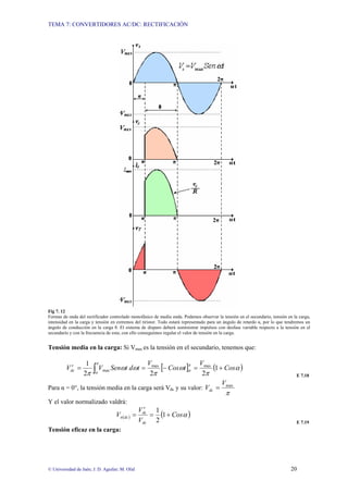 TEMA 7: CONVERTIDORES AC/DC: RECTIFICACIÓN
© Universidad de Jaén; J. D. Aguilar; M. Olid 20
Fig 7. 12
Formas de onda del rectificador controlado monofásico de media onda. Podemos observar la tensión en el secundario, tensión en la carga,
intensidad en la carga y tensión en extremos del tiristor. Todo estará representado para un ángulo de retardo α, por lo que tendremos un
ángulo de conducción en la carga θ. El sistema de disparo deberá suministrar impulsos con desfase variable respecto a la tensión en el
secundario y con la frecuencia de esta; con ello conseguimos regular el valor de tensión en la carga.
Tensión media en la carga: Si Vmax es la tensión en el secundario, tenemos que:
[ ] ( )
∫ +
=
−
=
=
′
π
α
π
α α
π
ω
π
ω
ω
π
Cos
V
t
Cos
V
t
d
t
Sen
V
Vdc 1
2
2
2
1 max
max
max
E 7.18
Para α = 0°, la tensión media en la carga será Vdc y su valor:
π
max
V
Vdc =
Y el valor normalizado valdrá:
( ) ( )
α
Cos
V
V
V
dc
dc
dc
n +
=
′
= 1
2
1
E 7.19
Tensión eficaz en la carga:
 