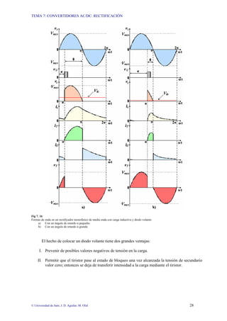 TEMA 7: CONVERTIDORES AC/DC: RECTIFICACIÓN
© Universidad de Jaén; J. D. Aguilar; M. Olid 28
Fig 7. 16
Formas de onda en un rectificador monofásico de media onda con carga inductiva y diodo volante:
a) Con un ángulo de retardo α pequeño.
b) Con un ángulo de retardo α grande.
El hecho de colocar un diodo volante tiene dos grandes ventajas:
I. Prevenir de posibles valores negativos de tensión en la carga.
II. Permitir que el tiristor pase al estado de bloqueo una vez alcanzada la tensión de secundario
valor cero; entonces se deja de transferir intensidad a la carga mediante el tiristor.
 