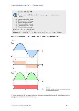 TEMA 7: CONVERTIDORES AC/DC: RECTIFICACIÓN
© Universidad de Jaén; J. D. Aguilar; M. Olid 35
7.4.3 ESTUDIO PARA UNA CARGA RL ALTAMENTE INDUCTIVA
Fig 7. 24
Formas de onda para el puente rectificador monofásico,
con carga altamente inductiva.
El efecto de este tipo de carga es fácilmente apreciable mirando las formas de onda. La corriente en
la carga será constante y tendrá un valor IC.
Cuestión didáctica 7.2
Dado un puente rectificador monofásico de onda completa, con carga resistiva.
Calcular:
a) Tensión de pico en la carga.
b) Corriente de pico en la carga.
c) Tensión media en la carga.
d) Corriente media en la carga.
e) Corriente eficaz en la carga.
f) Potencia eficaz en la carga.
DATOS: R = 20Ω; VS = 240V; f = 50Hz
Solución: Vp(carga) = 339,4V; Ip(carga) = 16,97A; Vdc = 216V; Idc=10,8; Irms=12A; Pac=2880W
 