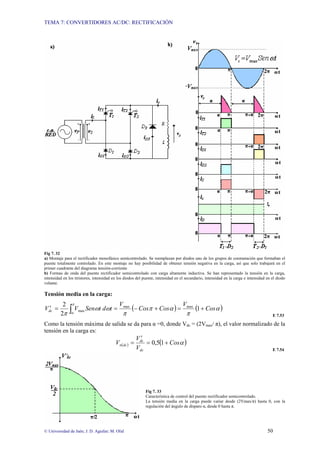 TEMA 7: CONVERTIDORES AC/DC: RECTIFICACIÓN
© Universidad de Jaén; J. D. Aguilar; M. Olid 50
Fig 7. 32
a) Montaje para el rectificador monofásico semicontrolado. Se reemplazan por diodos uno de los grupos de conmutación que formaban el
puente totalmente controlado. En este montaje no hay posibilidad de obtener tensión negativa en la carga, así que solo trabajará en el
primer cuadrante del diagrama tensión-corriente
b) Formas de onda del puente rectificador semicontrolado con carga altamente inductiva. Se han representado la tensión en la carga,
intensidad en los tiristores, intensidad en los diodos del puente, intensidad en el secundario, intensidad en la carga e intensidad en el diodo
volante.
Tensión media en la carga:
( ) ( )
α
π
α
π
π
ω
ω
π
π
α
Cos
V
Cos
Cos
V
t
d
t
Sen
V
Vdc +
=
+
−
=
=
′ ∫ 1
2
2 max
max
max
E 7.53
Como la tensión máxima de salida se da para α =0, donde Vdc = (2Vmax/ π), el valor normalizado de la
tensión en la carga es:
( ) ( )
α
Cos
V
V
V
dc
dc
dc
n +
=
′
= 1
5
,
0
E 7.54
Fig 7. 33
Característica de control del puente rectificador semicontrolado.
La tensión media en la carga puede variar desde (2Vmax/π) hasta 0, con la
regulación del ángulo de disparo α, desde 0 hasta π.
 
