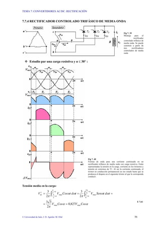 TEMA 7: CONVERTIDORES AC/DC: RECTIFICACIÓN
© Universidad de Jaén; J. D. Aguilar; M. Olid 56
7.7.4 RECTIFICADOR CONTROLADO TRIFÁSICO DE MEDIA ONDA
Fig 7. 39
Montaje para el
rectificador
controlado trifásico de
media onda. Se puede
construir a partir de
tres rectificadores
controlados de media
onda
™ Estudio par una carga resistiva y α ≤ 30° :
Fig 7. 40
Formas de onda para una corriente continuada en un
rectificador trifásico de media onda con carga resistiva. Están
representadas la tensión en la carga, corriente en los tiristores y
tensión en extremos de T1. Al ser la corriente continuada, el
tiristor en conducción permanecerá en ese estado hasta que se
produzca el disparo en el siguiente tiristor al que le corresponde
conducir.
Tensión media en la carga:
α
α
π
ω
ω
π
ω
ω
π
α
π
α
π
α
π
α
π
Cos
V
Cos
V
t
d
t
Sen
V
t
d
t
Cos
V
Vdc
max
max
6
5
6
max
3
3
max
827
,
0
2
3
3
2
3
2
3
=
=
=
=
=
′ ∫
∫
+
+
+
+
−
E 7.61
 