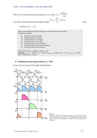 TEMA 7: CONVERTIDORES AC/DC: RECTIFICACIÓN
© Universidad de Jaén; J. D. Aguilar; M. Olid 57
Para α=0°, la tensión media en la carga será Vdc y su valor:
π
2
3
3 max
V
Vdc =
y el valor normalizado de la tensión media valdrá:
( ) α
Cos
V
V
V
dc
dc
dc
n =
′
=
E 7.62
PROBLEMA 7. 18
™ Estudio para una carga resistiva y α ≥ 30°:
En este caso la corriente en la carga será discontinua:
Fig 7. 41
Formas de onda para corriente discontinua en el rectificador trifásico
de media onda con carga resistiva. Se han representado la tensión en la
carga, tensión en el secundario y corriente que circulará por los
tiristores.
Dado un rectificador controlado trifásico de media onda con carga resistiva.
Calcular lo siguiente:
a) Tensión de pico en la carga.
b) Tensión media en la carga.
c) Corriente de pico en la carga.
d) Corriente media en la carga.
e) Corriente de pico en los tiristores.
f) Tensión inversa de pico en los tiristores.
g) Corriente media en los tiristores.
DATOS: R=25 Ω; VLS=480V, f=50Hz ; α=25°
Solución: Vp (carga) = 391,9V; V’dc = 293,7V; Ip (carga) = 15,68A; I’dc = 11,75A; Ip (tiristor) =11,68A;
PIV = 678,8V; IT (dc) =3,92A.
 