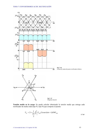 TEMA 7: CONVERTIDORES AC/DC: RECTIFICACIÓN
© Universidad de Jaén; J. D. Aguilar; M. Olid 63
Fig 7. 46
Formas de onda del puente rectificador trifásico.
Fig 7. 47
Diagrama fasorial
Tensión media en la carga: Se puede calcular obteniendo la tensión media que entrega cada
rectificador de media onda (tipo P y tipo N) que compone el puente:
∫−
=
×
= 3
3
max
max 654
,
1
3
2
1
2
π
π ω
ω
π
V
t
d
t
Cos
V
Vdc
E 7.65
 