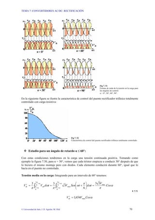 TEMA 7: CONVERTIDORES AC/DC: RECTIFICACIÓN
© Universidad de Jaén; J. D. Aguilar; M. Olid 70
Fig 7. 51
Formas de onda de la tensión en la carga para
los ángulos de control:
α = 0°, 30°, 60°, 90°.
En la siguiente figura se ilustra la característica de control del puente rectificador trifásico totalmente
controlado con carga resistiva:
Fig 7. 52
Característica de control del puente rectificador trifásico totalmente controlado.
™ Estudio para un ángulo de retardo α ≤ 60°:
Con estas condiciones tendremos en la carga una tensión continuada positiva. Tomando como
ejemplo la figura 7.50, para α = 30°, vemos que cada tiristor empieza a conducir 30° después de que
lo hiciera el mismo montaje pero con diodos. Cada elemento conducirá durante 60°, igual que lo
hacía en el puente no controlado.
Tensión media en la carga: Integrando para un intervalo de 60° tenemos:
∫
∫
+
+
+
+
=
⎟
⎠
⎞
⎜
⎝
⎛
+
=
=
′
α
π
α
π
α
π
α
π α
π
ω
π
ω
π
ω
π
6
5
6
max
max
6
5
6
3
3
6
3
3
3
Cos
V
t
d
t
Sen
V
t
d
V
V ab
dc
E 7.72
α
Cos
V
Vdc max
654
,
1
=
′
 