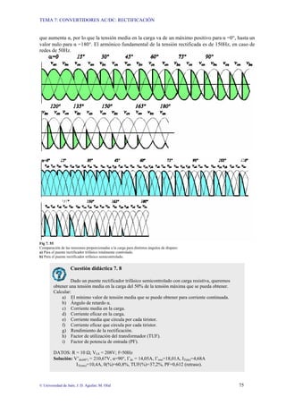 TEMA 7: CONVERTIDORES AC/DC: RECTIFICACIÓN
© Universidad de Jaén; J. D. Aguilar; M. Olid 75
que aumenta α, por lo que la tensión media en la carga va de un máximo positivo para α =0°, hasta un
valor nulo para α =180°. El armónico fundamental de la tensión rectificada es de 150Hz, en caso de
redes de 50Hz.
Fig 7. 55
Comparación de las tensiones proporcionadas a la carga para distintos ángulos de disparo:
a) Para el puente rectificador trifásico totalmente controlado.
b) Para el puente rectificador trifásico semicontrolado.
Cuestión didáctica 7. 8
Dado un puente rectificador trifásico semicontrolado con carga resistiva, queremos
obtener una tensión media en la carga del 50% de la tensión máxima que se pueda obtener.
Calcular:
a) El mínimo valor de tensión media que se puede obtener para corriente continuada.
b) Ángulo de retardo α.
c) Corriente media en la carga.
d) Corriente eficaz en la carga.
e) Corriente media que circula por cada tiristor.
f) Corriente eficaz que circula por cada tiristor.
g) Rendimiento de la rectificación.
h) Factor de utilización del transformador (TUF).
i) Factor de potencia de entrada (PF).
DATOS: R = 10 Ω; VLS = 208V; f=50Hz
Solución: V’dc(60°) = 210,67V, α=90°, I’dc = 14,05A, I’rms=18,01A, IT(dc)=4,68A
IT(rms)=10,4A, 0(%)=60,8%, TUF(%)=37,2%, PF=0,612 (retraso).
 
