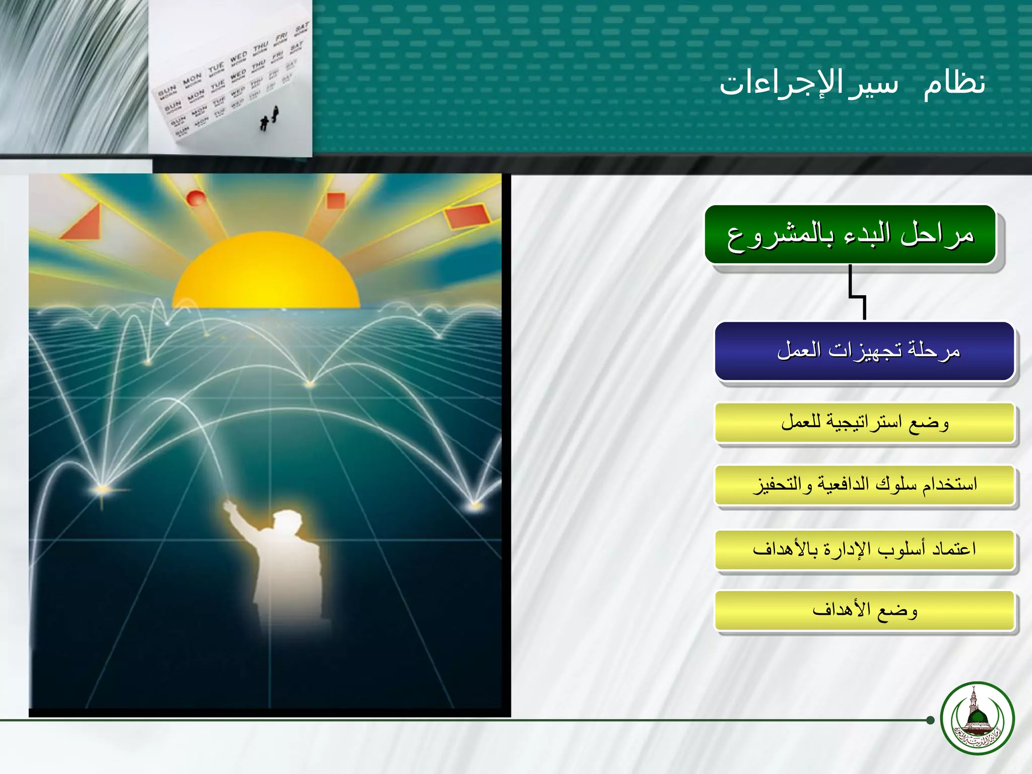 نظام سير الإجراءات مراحل البدء بالمشروع مرحلة تجهيزات العمل  وضع استراتيجية للعمل استخدام سلوك الدافعية والتحفيز اعتماد أسلوب الإدارة بالأهداف وضع الأهداف 