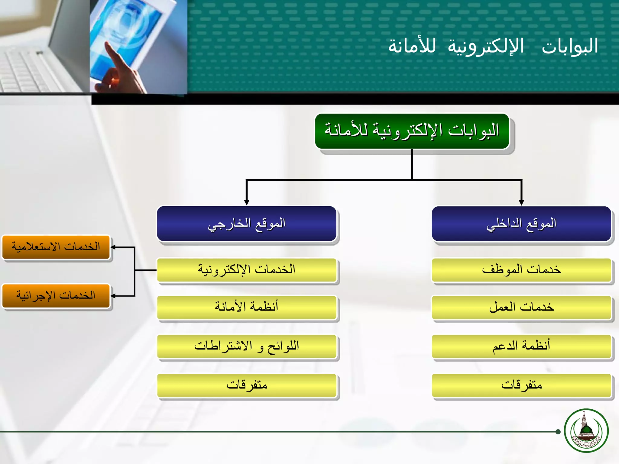 البوابات الإلكترونية للأمانة الموقع الداخلي البوابات الإلكترونية للأمانة خدمات الموظف خدمات العمل أنظمة الدعم متفرقات الموقع الخارجي الخدمات الإلكترونية أنظمة الأمانة اللوائح و الاشتراطات متفرقات الخدمات الاستعلامية الخدمات الإجرائية 