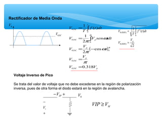 Rectificador de Media Onda
0V
DCV0
( )
pDC
p
DC
p
DC
pDC
t
DC
VV
V
V
t
V
V
tdtsenVV
dttf
T
V
318.0
cos
2
2
1
)(
1
0
0
00
0
0
0
0
=
=
−=
=
=
∫
∫
π
ω
π
ω
π
π
π
2
)(
1
)(0
0
2
)(0
p
RMS
T
RMS
V
V
dttf
T
V
=
= ∫
Voltaje Inverso de Pico
Se trata del valor de voltaje que no debe excederse en la región de polarización
inversa, pues de otra forma el diodo estará en la región de avalancha.
0V+− IPV
+
−
iV MVVIP ≥
 