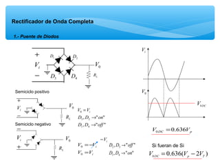 Rectificador de Onda Completa
1.- Puente de Diodos
−
+
iV 0V
1D 2D
3D 4D
pDC VV 636.00 =
−
+
iV
Semiciclo positivo
Semiciclo negativo
+
−
i
V
LR
LR
LR
0V
0V
"",
"",
41
23
0
offDD
onDD
VV i
→
→
=
i
i
VV
VV
=
−=
0
0
iV−
"",
"",
41
32
onDD
offDD
→
→ Si fueran de Si
)2(636.00 TpDC VVV −=
0V
iV
DC
V0
 