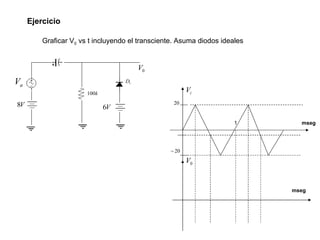 Ejercicio Graficar V 0  vs t incluyendo el transciente. Asuma diodos ideales  1 mseg mseg 