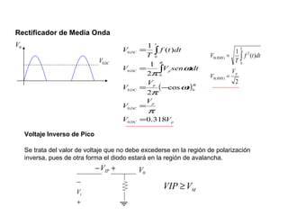 Rectificador de Media Onda Voltaje Inverso de Pico Se trata del valor de voltaje que no debe excederse en la región de polarización inversa, pues de otra forma el diodo estará en la región de avalancha. 