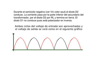 Durante el semiciclo negativo (ver Vin color azul) el diodo D2 conduce. La corriente pasa por la parte inferior del secundario del transformador, por el diodo D2 por RL y termina en tierra. El diodo D1 no conduce pues está polarizador en inversa. Ambos ciclos del voltaje de entrada son aprovechados y el voltaje de salida se verá como en el siguiente gráfico 