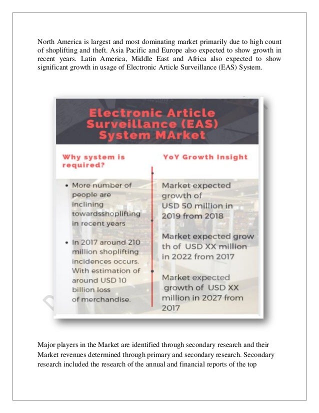 Electronic Article Surveillance (EAS) System emerging as solution to
