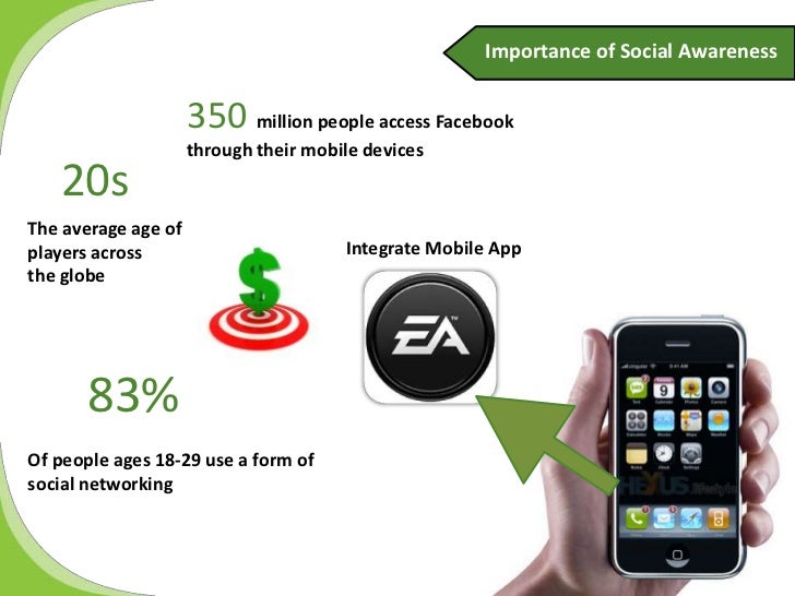 Electronic Arts Marketing Strategy