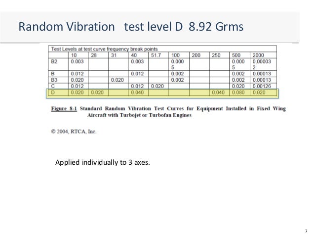 Psd Vs Grms Calculate Grms From Psd | TO A SHOCK RESPONSE SPECTRUM – YAXN