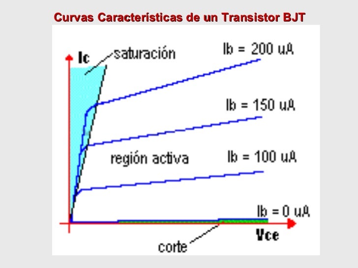 Electronica transistores3